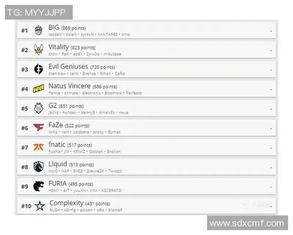 职业联赛最新积分榜V5战队凭借50分稳居榜首展现强大实力 职业联赛最新积分榜V5战队凭借50分稳居榜首展现强大实力